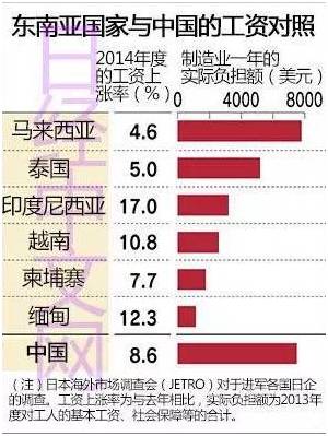 人均GDP马来西亚2020_马来西亚地图(2)