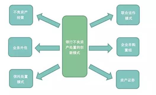 《云南省银行业不良资产处置案件大数据分析报