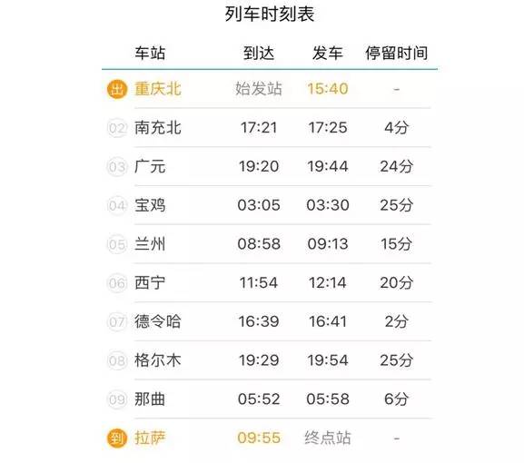 28日,乘坐由重庆出发的z223次列车(硬卧)前往拉萨,全程3137公里,于8月