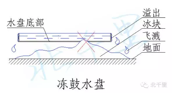 翅片加热管