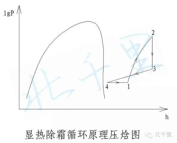 翅片加热管