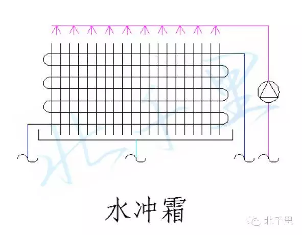 翅片式换热器的风冷热泵、空气源热泵热水机、家用空调、VRV等空调系统