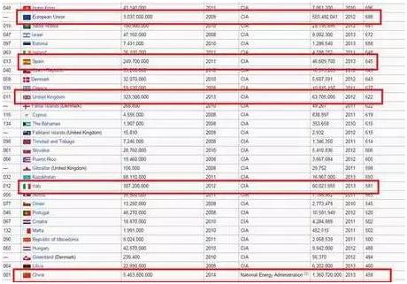 人均寿命gdp_中国人均寿命延长六年 人均GDP排名将升69位