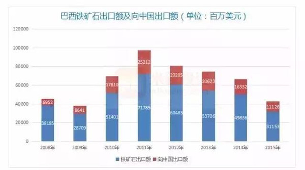 中国gdp与巴西_中国体制 作弊 穷国不这样都翻不了身(2)