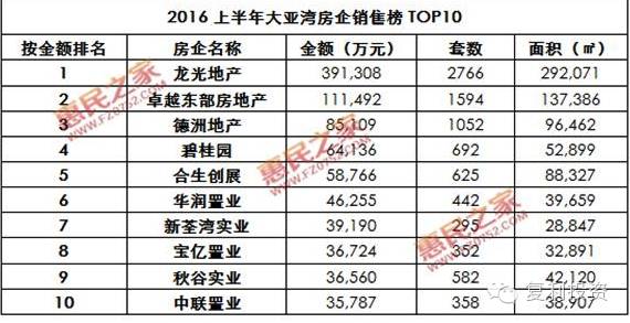 惠州人口数_惠州将进入人才扩容黄金期 去年又有5.3万人来惠定居