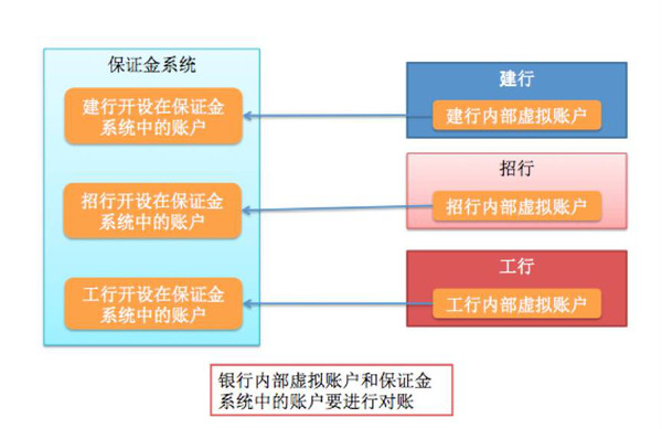 【纯干货】中国的支付清算体系是怎么玩的?-工