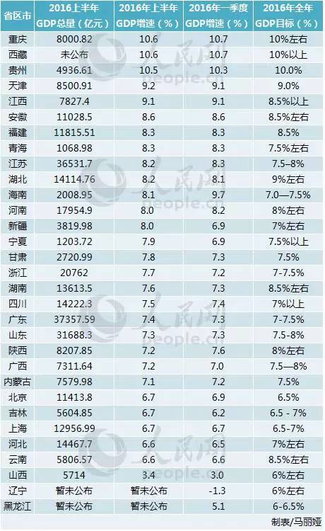 2河北省GDP结构_河北省县级市gdp排名