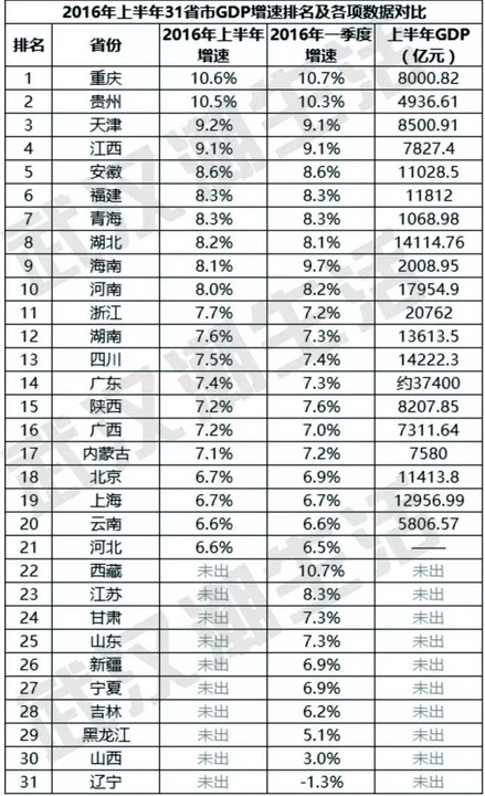 2021湖北上半年各市gdp(2)