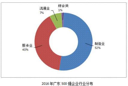 广深gdp广东半壁江山_广州和深圳两个城市占广东省经济的半壁江山,是这样吗