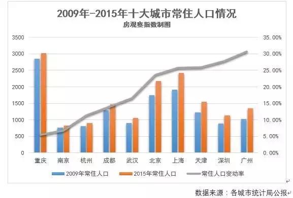 中国人口老龄化_中国人口突破一亿