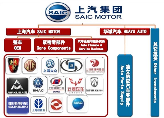 上汽集团:汽车巨头定增150亿,7倍pe回归价值投资