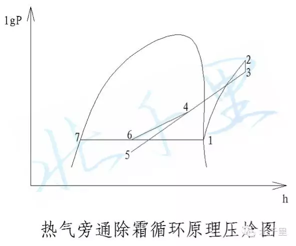 翅片加热管