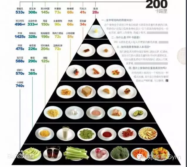 史上最全的卡路里食物表，健康减肥，合理饮食！