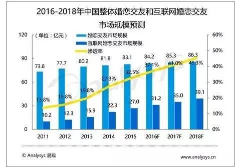 养猪的增值算GDP么_养猪(3)