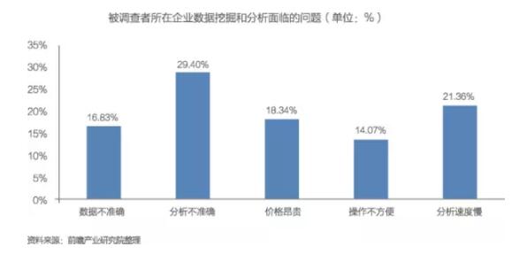 万方数据库_人口数据库 投资