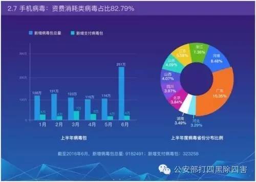 昆明市人口总数_2010年昆明市专业技术人员总量达到14.5万人