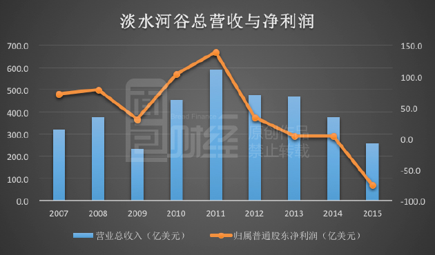 四分之一国民吃“低保” 巴西人把自己吃穷？(图)