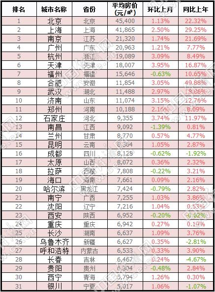 南宁多少人口_南宁市现有人口多少(3)