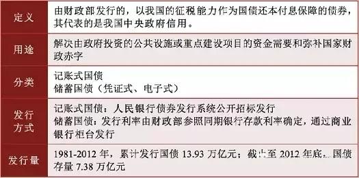 人口和经济总量决定需要交通_人口普查