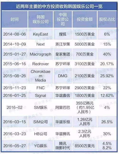 韩国文化产业gdp