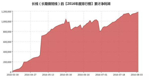 期货经典心得_期货心得经验总结_期货经验心得