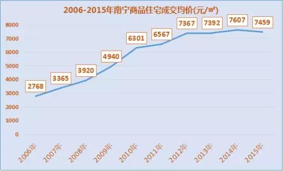 各省会人口排名_百度地图 2017年第一季度中国城市研究报告 Useit 知识库(3)