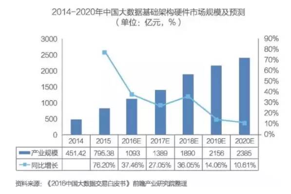 2021年人口增长率_2015中国人口增长率 中国人口2015年负增长可能性分析 中国劳(3)