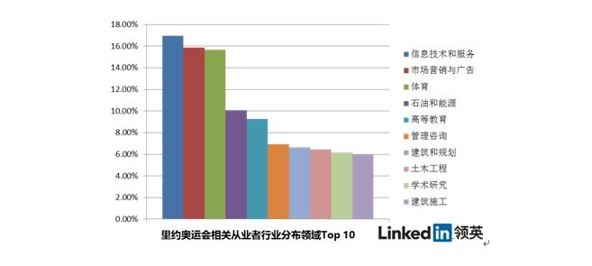 学法律的人口才_人口普查图片(2)