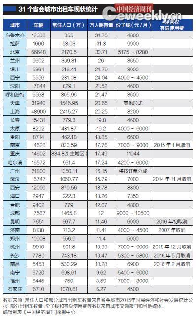 现在郑州的人口多少_郑州人口变化图片(3)