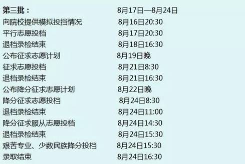 资讯丨文理科第三批名次号今日可查询，第三批志愿明早8点30起开始填报！