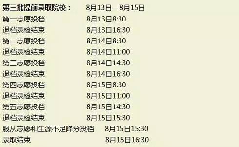 资讯丨文理科第三批名次号今日可查询，第三批志愿明早8点30起开始填报！