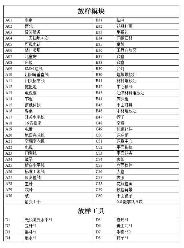 家装工地全景实景放样,辅材汇全景放样模板套装