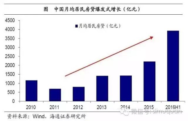 gdp峰值代表什么_gdp是什么意思通俗讲(3)