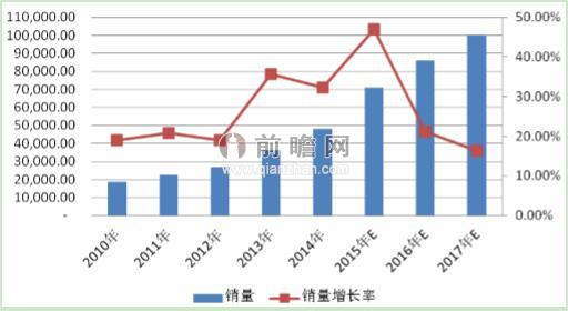 企业投资购买机器计入GDP嘛_广东统计局再度公告 2016深圳GDP达20078.58亿,首超广州