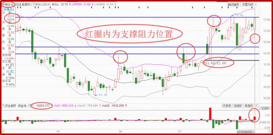 相关个股: 中色股份(000758) 上涨概率: 80% 解析