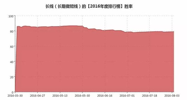 期货心得经验总结_期货经验心得_期货经典心得