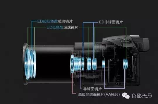 把640大炮揣进兜,索尼黑卡RX10?III真不孬