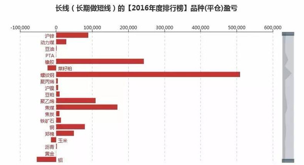 期货经验心得_期货心得经验总结_期货经典心得