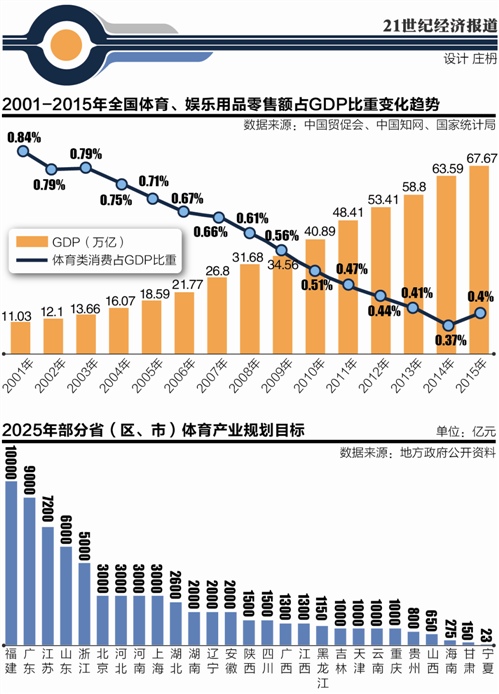 体育产业英国经济总量_英国gdp2020年总量