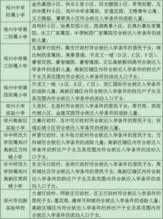 权威发布|郑州市区小学入学政策发布,入学年龄