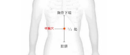 3个穴位按摩有效治疗胃