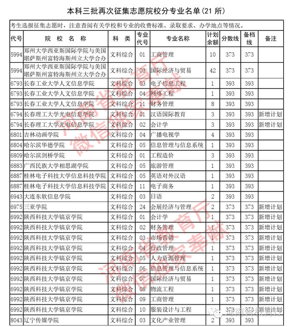 www.fz173.com_2016河南省三批征集志愿名单。