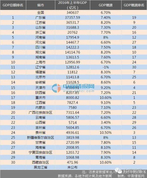 上半年安徽各市gdp_安徽七普各市人口多少