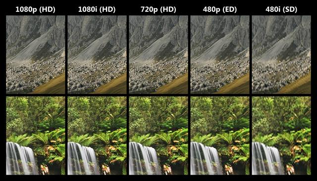 目前市场上智能摄像头分辨率基本可分为以下三种:480p,720p和1080p.