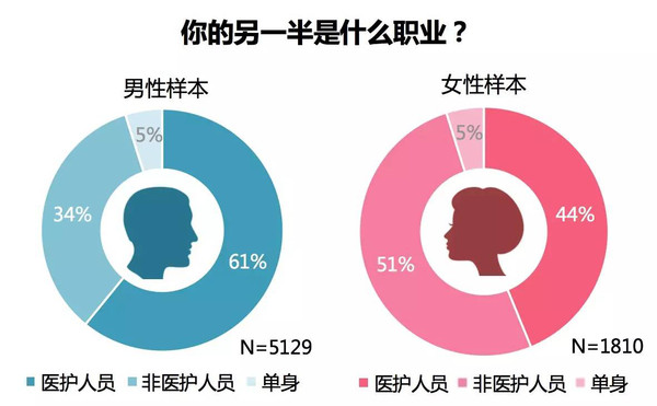 人口与生活质量指标_2004中国居民生活质量指数调查结果之四