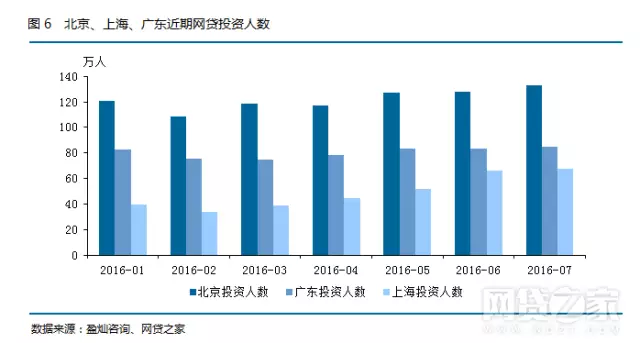 北京人口减少4成_北京人口2020总人数口