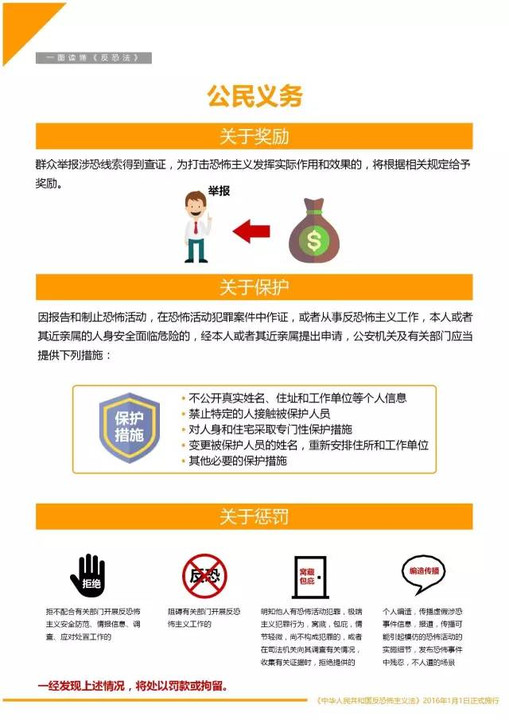 泄露人口普查信息怎么举报_人口普查绘画怎么画(2)