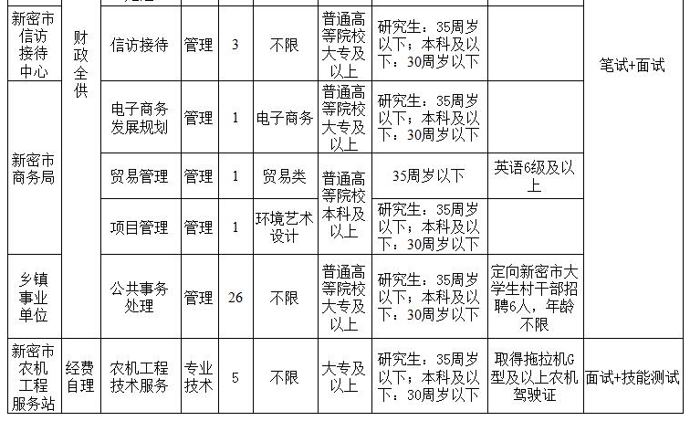 新密招聘信息_新密便民信息发布 8.1更新 祝贺多美丽专业减肥入驻新密好店 平台赠送20000金币(3)