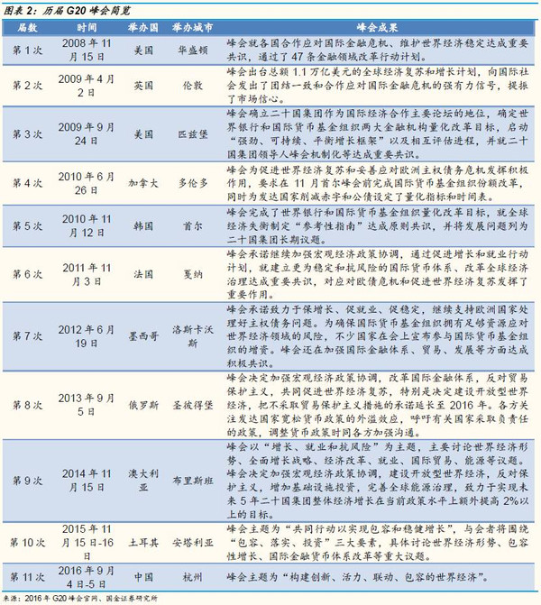 g20成员国人口_杭州g20峰会图片(3)