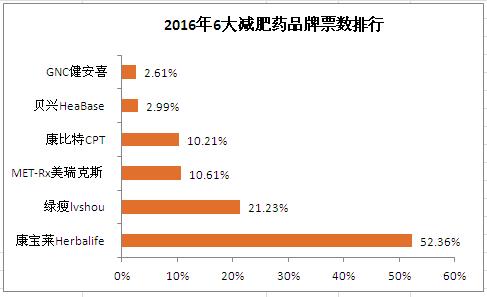 数据曝光中国肥胖率最高居然在这三地